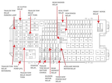 power distribution box to passenger junction for explorer|2011 explorer fuse box diagram.